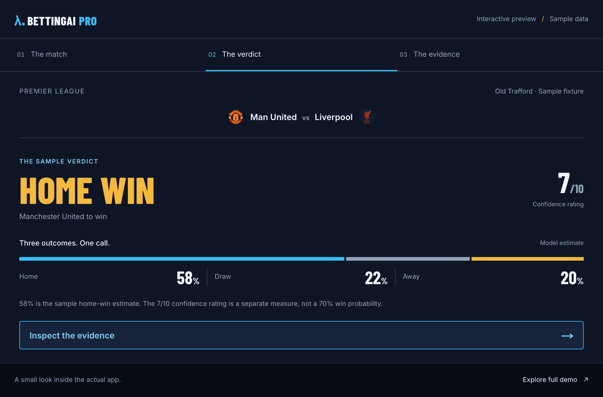 Current BettingAIPro sample verdict for Manchester United versus Liverpool: Home Win, with a 58 percent model probability and 7 out of 10 confidence.