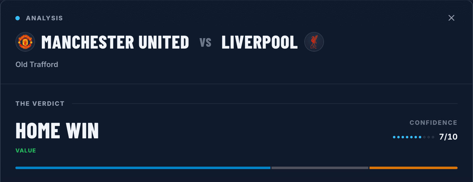 Actual app in demo mode: Manchester United versus Liverpool at Old Trafford. The result is Home Win, with a confidence rating of 7 out of 10.